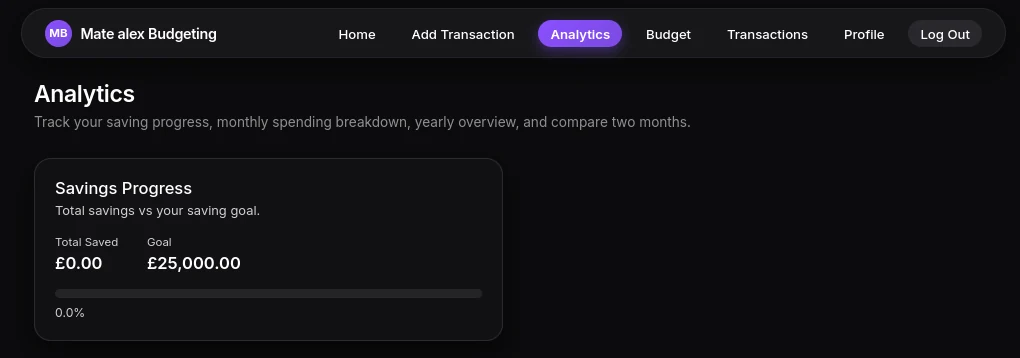 Budgeting App savings progress